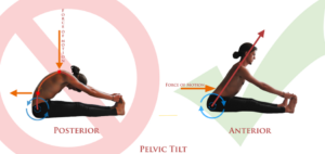 How Do I Fix My Anterior Pelvic Tilt While Sitting